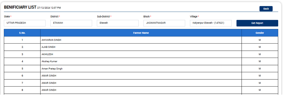 PM Kisan Beneficiary List